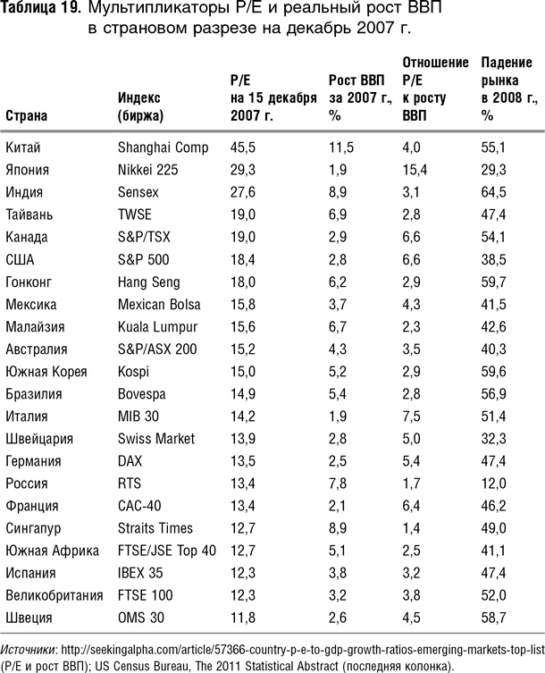 Иллюстрация к книге — Как оценить бизнес по аналогии: Пособие по использованию сравнительных рыночных коэффициентов [i_072.jpg]
