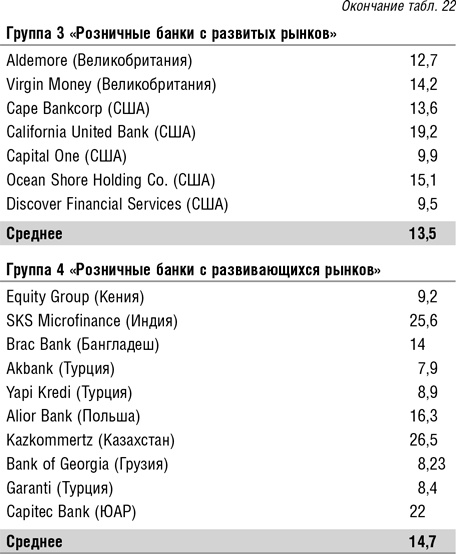 Иллюстрация к книге — Как оценить бизнес по аналогии: Пособие по использованию сравнительных рыночных коэффициентов [i_077.jpg]