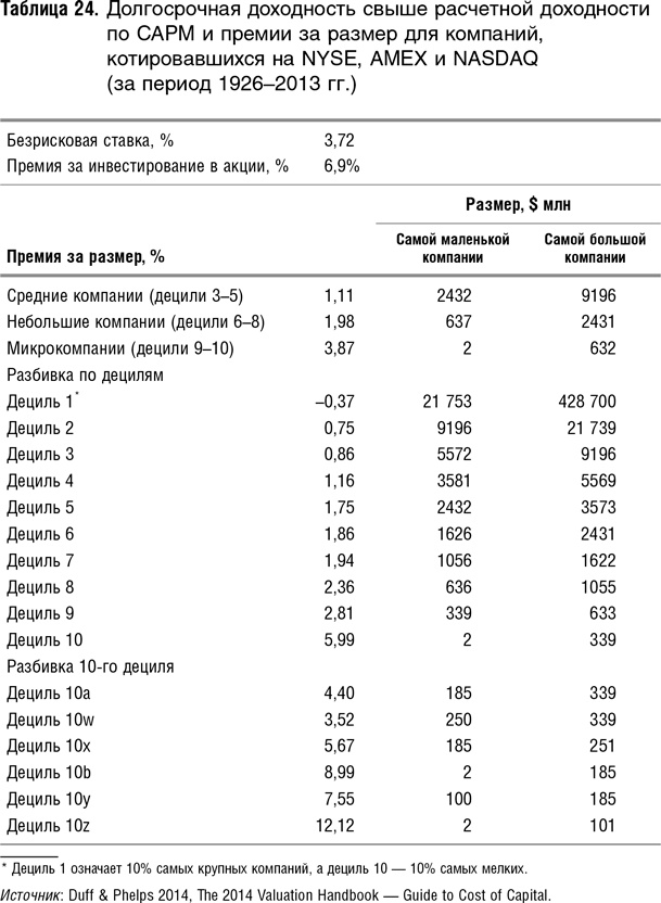 Иллюстрация к книге — Как оценить бизнес по аналогии: Пособие по использованию сравнительных рыночных коэффициентов [i_079.jpg]