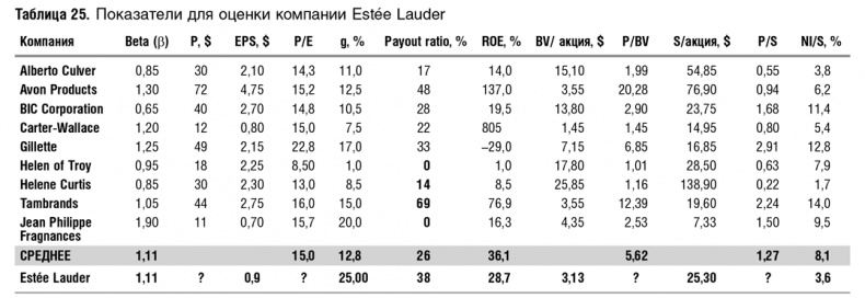 Иллюстрация к книге — Как оценить бизнес по аналогии: Пособие по использованию сравнительных рыночных коэффициентов [i_083.jpg]