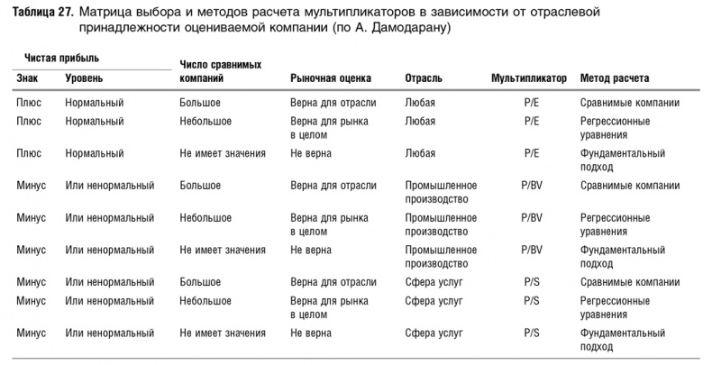 Иллюстрация к книге — Как оценить бизнес по аналогии: Пособие по использованию сравнительных рыночных коэффициентов [i_087.jpg]