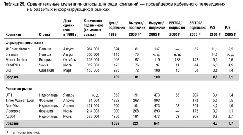 Иллюстрация к книге — Как оценить бизнес по аналогии: Пособие по использованию сравнительных рыночных коэффициентов [i_089.jpg]