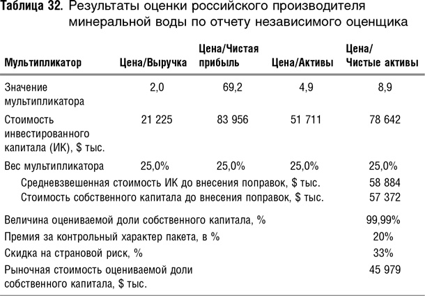 Иллюстрация к книге — Как оценить бизнес по аналогии: Пособие по использованию сравнительных рыночных коэффициентов [i_092.jpg]