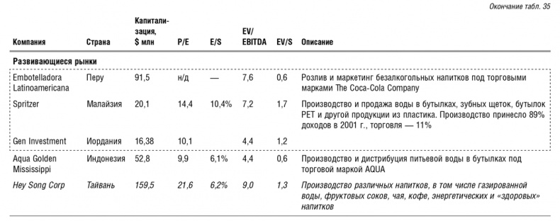 Иллюстрация к книге — Как оценить бизнес по аналогии: Пособие по использованию сравнительных рыночных коэффициентов [i_097.jpg]