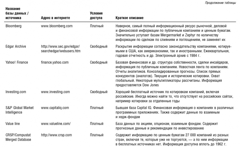 Иллюстрация к книге — Как оценить бизнес по аналогии: Пособие по использованию сравнительных рыночных коэффициентов [i_108.jpg]