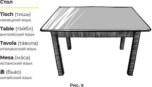 Иллюстрация к книге — Суперпамять за семь шагов [i_024.jpg]