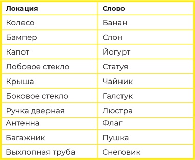 Иллюстрация к книге — Суперпамять за семь шагов [i_041.jpg]