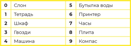 Иллюстрация к книге — Суперпамять за семь шагов [i_051.jpg]