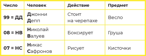 Иллюстрация к книге — Суперпамять за семь шагов [i_058.jpg]