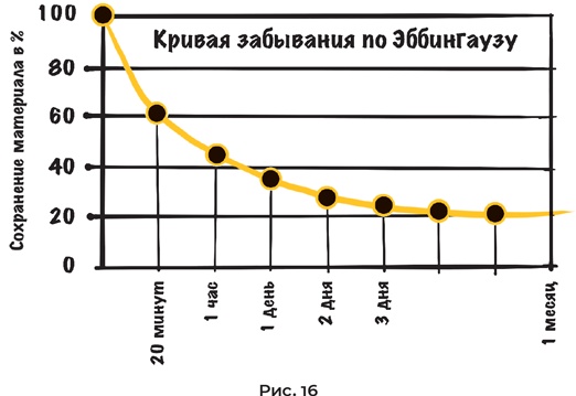 Иллюстрация к книге — Суперпамять за семь шагов [i_067.jpg]