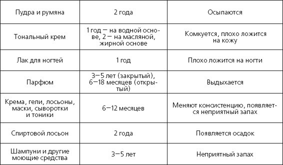 Иллюстрация к книге — Красота и здоровье: Большая энциклопедия [autogen_ebook_id217.jpg]