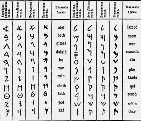 Иллюстрация к книге — Энциклопедия абсолютного и относительного знания [i_248.jpg]