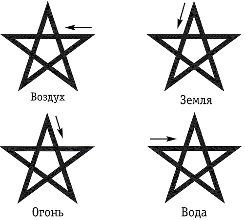 Иллюстрация к книге — Викка для начинающих. Основы философии и практики [i_003.jpg]