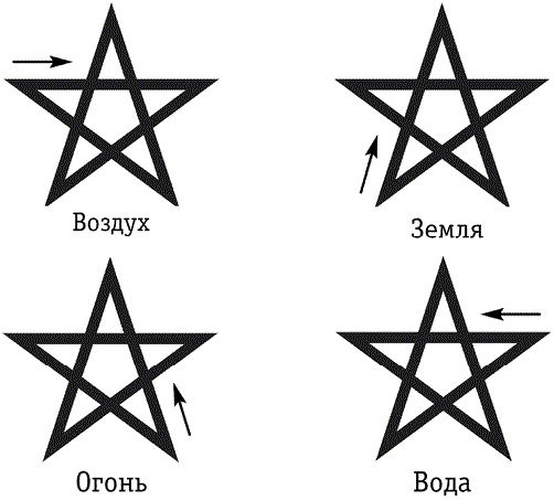 Иллюстрация к книге — Викка для начинающих. Основы философии и практики [i_004.jpg]