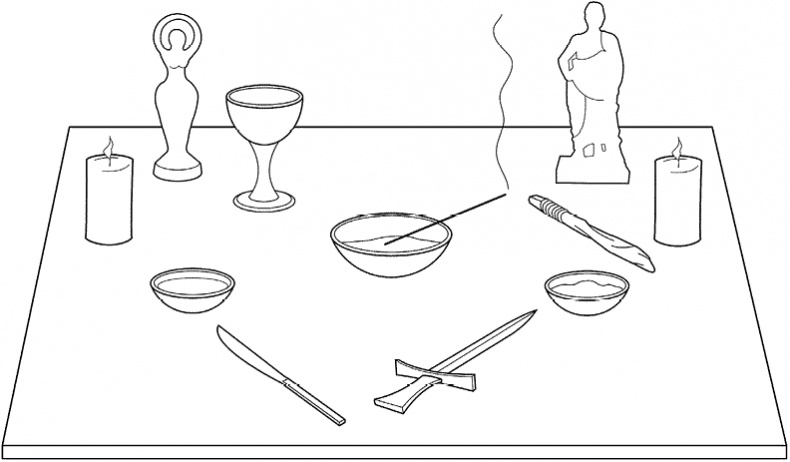 Иллюстрация к книге — Викка для начинающих. Основы философии и практики [i_005.jpg]