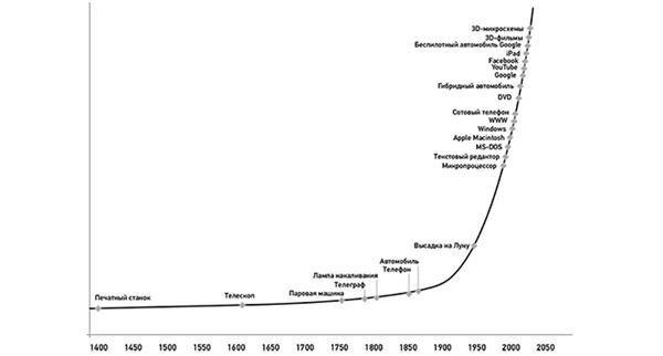 Иллюстрация к книге — Эпоха дополненной реальности [i_003.jpg]