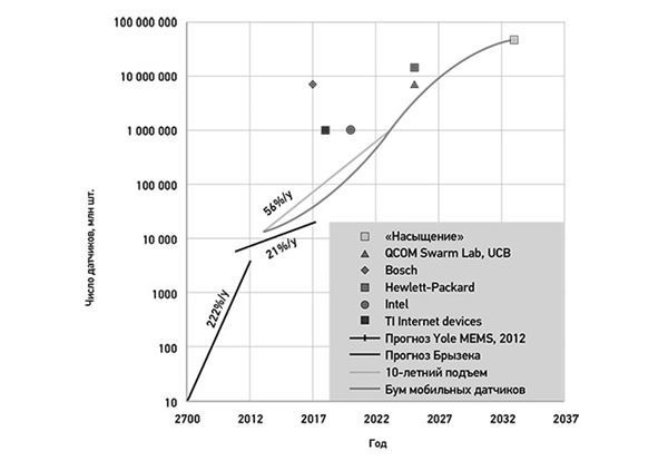 Иллюстрация к книге — Эпоха дополненной реальности [i_030.jpg]