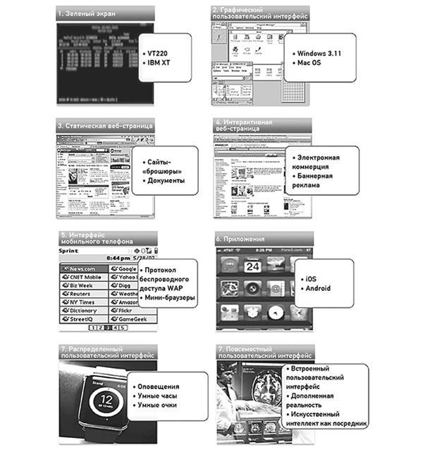 Иллюстрация к книге — Эпоха дополненной реальности [i_035.jpg]