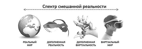 Иллюстрация к книге — Эпоха дополненной реальности [i_072.jpg]