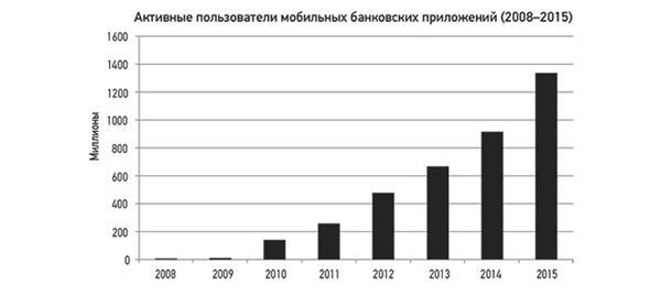 Иллюстрация к книге — Эпоха дополненной реальности [i_090.jpg]