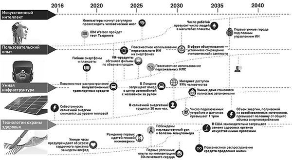 Иллюстрация к книге — Эпоха дополненной реальности [i_115.jpg]
