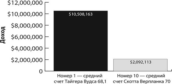Иллюстрация к книге — Накопительный эффект. От поступка – к привычке, от привычки – к выдающимся результатам [i_005.jpg]