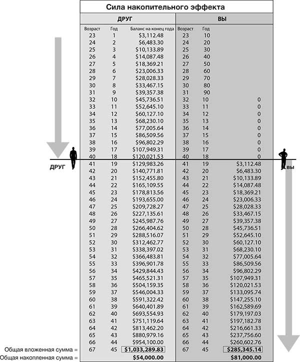 Иллюстрация к книге — Накопительный эффект. От поступка – к привычке, от привычки – к выдающимся результатам [i_006.jpg]