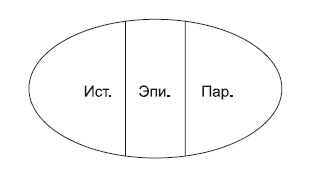 Иллюстрация к книге — Характеры. Как изучить и приручить [i_002.jpg]
