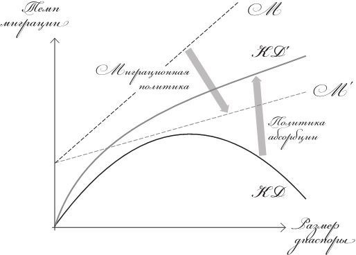 Иллюстрация к книге — Исход. Как миграция изменяет наш мир [img_9.jpg]