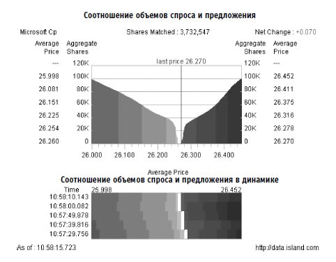 Иллюстрация к книге — Малая энциклопедия трейдера [img_101.jpg]