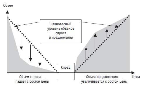 Иллюстрация к книге — Малая энциклопедия трейдера [img_103.jpg]
