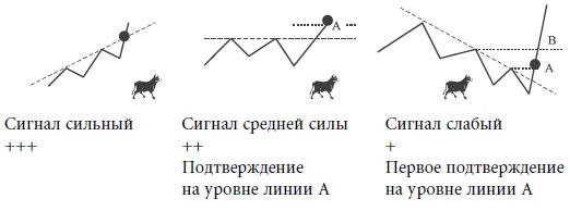 Иллюстрация к книге — Малая энциклопедия трейдера [img_107.jpg]