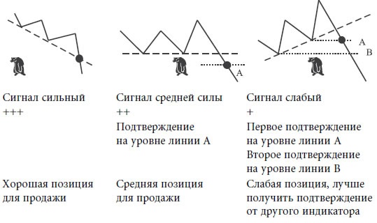 Иллюстрация к книге — Малая энциклопедия трейдера [img_109.jpg]
