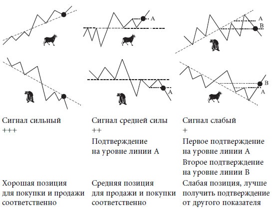 Иллюстрация к книге — Малая энциклопедия трейдера [img_111.jpg]