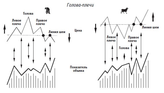 Иллюстрация к книге — Малая энциклопедия трейдера [img_115.jpg]
