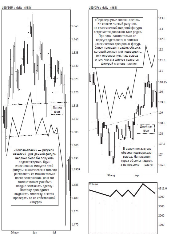 Иллюстрация к книге — Малая энциклопедия трейдера [img_116.jpg]