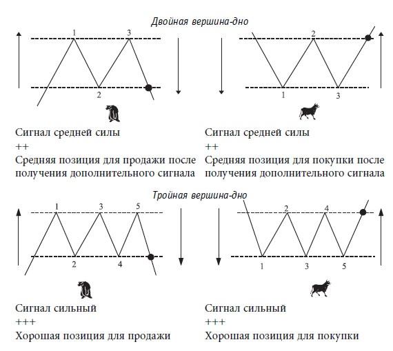 Иллюстрация к книге — Малая энциклопедия трейдера [img_117.jpg]