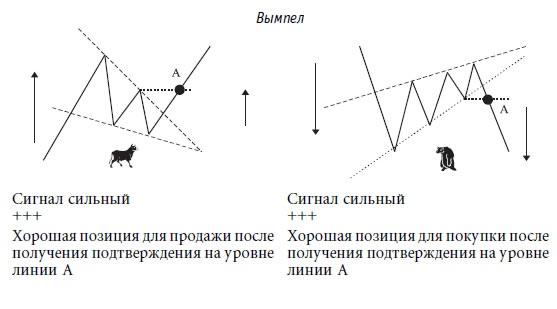 Иллюстрация к книге — Малая энциклопедия трейдера [img_123.jpg]