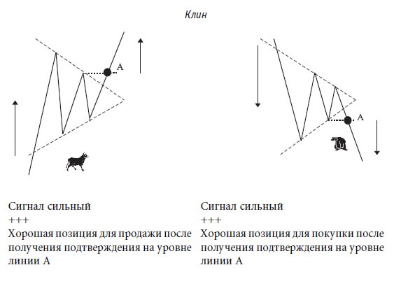 Иллюстрация к книге — Малая энциклопедия трейдера [img_124.jpg]