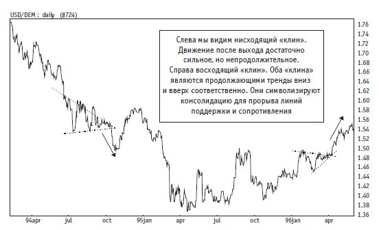 Иллюстрация к книге — Малая энциклопедия трейдера [img_126.jpg]