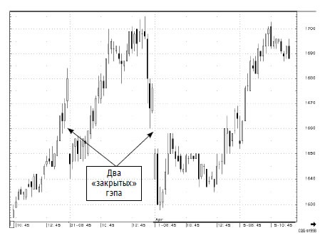 Иллюстрация к книге — Малая энциклопедия трейдера [img_129.jpg]