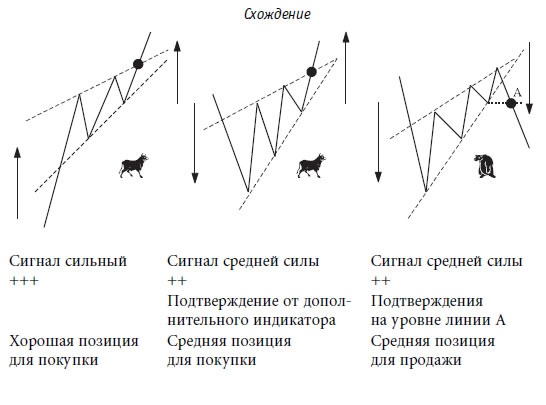 Иллюстрация к книге — Малая энциклопедия трейдера [img_130.jpg]