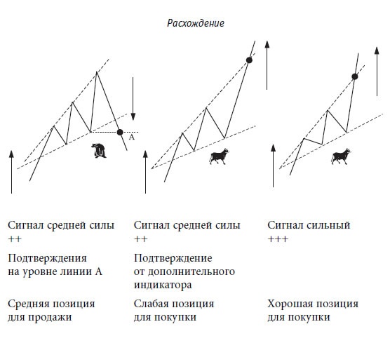 Иллюстрация к книге — Малая энциклопедия трейдера [img_137.jpg]