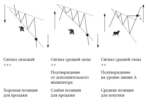 Иллюстрация к книге — Малая энциклопедия трейдера [img_141.jpg]