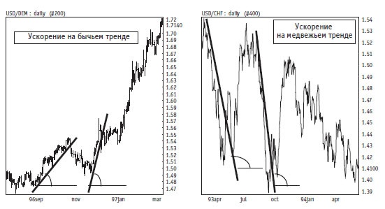 Иллюстрация к книге — Малая энциклопедия трейдера [img_147.jpg]