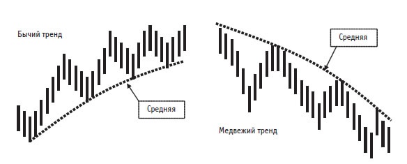 Иллюстрация к книге — Малая энциклопедия трейдера [img_149.jpg]