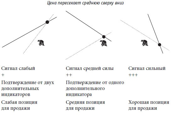 Иллюстрация к книге — Малая энциклопедия трейдера [img_158.jpg]