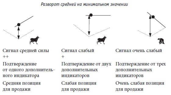 Иллюстрация к книге — Малая энциклопедия трейдера [img_160.jpg]