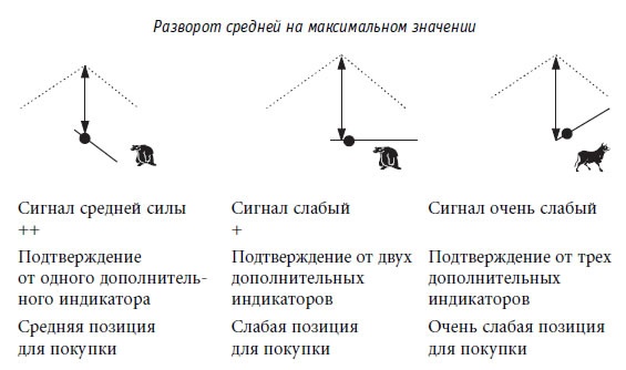 Иллюстрация к книге — Малая энциклопедия трейдера [img_161.jpg]