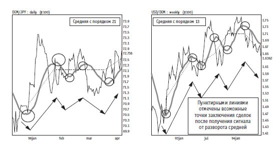 Иллюстрация к книге — Малая энциклопедия трейдера [img_162.jpg]